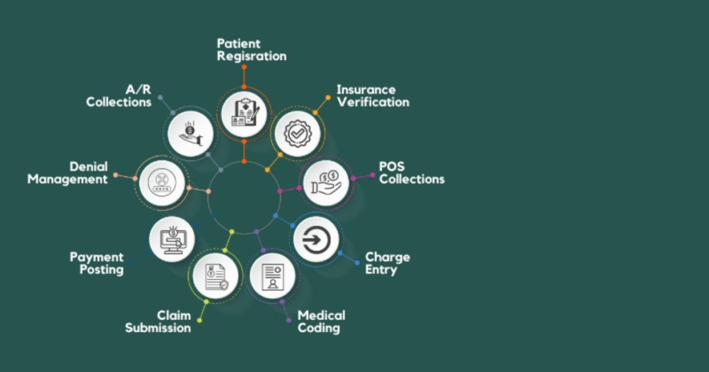 Impact of PR2 on Medical Billing Workflow