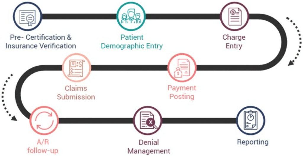 Best Practices for Managing PR2 in Medical Billing